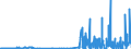 KN 29222100 /Exporte /Einheit = Preise (Euro/Tonne) /Partnerland: Italien /Meldeland: Eur27_2020 /29222100:AminohydroxynaphthalinsulfonsÃ¤uren und Ihre Salze