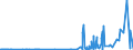KN 29222100 /Exporte /Einheit = Preise (Euro/Tonne) /Partnerland: Ver.koenigreich /Meldeland: Eur27_2020 /29222100:AminohydroxynaphthalinsulfonsÃ¤uren und Ihre Salze
