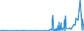 KN 29222100 /Exporte /Einheit = Preise (Euro/Tonne) /Partnerland: Ver.koenigreich /Meldeland: Eur27_2020 /29222100:Aminohydroxynaphthalinsulfonsäuren und Ihre Salze