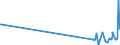 KN 29222100 /Exporte /Einheit = Preise (Euro/Tonne) /Partnerland: Irland /Meldeland: Europäische Union /29222100:AminohydroxynaphthalinsulfonsÃ¤uren und Ihre Salze