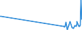 KN 29222100 /Exporte /Einheit = Preise (Euro/Tonne) /Partnerland: Irland /Meldeland: Europäische Union /29222100:Aminohydroxynaphthalinsulfonsäuren und Ihre Salze