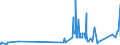 KN 29222100 /Exporte /Einheit = Preise (Euro/Tonne) /Partnerland: Portugal /Meldeland: Eur27_2020 /29222100:AminohydroxynaphthalinsulfonsÃ¤uren und Ihre Salze