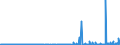 KN 29222100 /Exporte /Einheit = Preise (Euro/Tonne) /Partnerland: Spanien /Meldeland: Eur27_2020 /29222100:AminohydroxynaphthalinsulfonsÃ¤uren und Ihre Salze