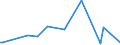 KN 29222100 /Exporte /Einheit = Preise (Euro/Tonne) /Partnerland: Ver.koenigreich(Ohne Nordirland) /Meldeland: Eur27_2020 /29222100:AminohydroxynaphthalinsulfonsÃ¤uren und Ihre Salze