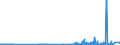 KN 29222100 /Exporte /Einheit = Preise (Euro/Tonne) /Partnerland: Belgien /Meldeland: Eur27_2020 /29222100:AminohydroxynaphthalinsulfonsÃ¤uren und Ihre Salze