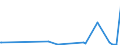 KN 29222100 /Exporte /Einheit = Preise (Euro/Tonne) /Partnerland: Norwegen /Meldeland: Europäische Union /29222100:AminohydroxynaphthalinsulfonsÃ¤uren und Ihre Salze