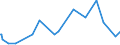 KN 29222100 /Exporte /Einheit = Preise (Euro/Tonne) /Partnerland: Schweden /Meldeland: Eur27_2020 /29222100:AminohydroxynaphthalinsulfonsÃ¤uren und Ihre Salze