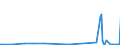 KN 29222100 /Exporte /Einheit = Preise (Euro/Tonne) /Partnerland: Finnland /Meldeland: Europäische Union /29222100:AminohydroxynaphthalinsulfonsÃ¤uren und Ihre Salze