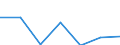 KN 29222100 /Exporte /Einheit = Preise (Euro/Tonne) /Partnerland: Schweiz /Meldeland: Eur27 /29222100:AminohydroxynaphthalinsulfonsÃ¤uren und Ihre Salze