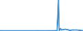 KN 29222100 /Exporte /Einheit = Preise (Euro/Tonne) /Partnerland: Oesterreich /Meldeland: Eur27_2020 /29222100:AminohydroxynaphthalinsulfonsÃ¤uren und Ihre Salze