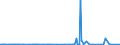 KN 29222100 /Exporte /Einheit = Preise (Euro/Tonne) /Partnerland: Schweiz /Meldeland: Eur27_2020 /29222100:AminohydroxynaphthalinsulfonsÃ¤uren und Ihre Salze