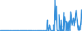 KN 29222100 /Exporte /Einheit = Preise (Euro/Tonne) /Partnerland: Tuerkei /Meldeland: Eur27_2020 /29222100:AminohydroxynaphthalinsulfonsÃ¤uren und Ihre Salze