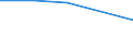 KN 29222100 /Exporte /Einheit = Preise (Euro/Tonne) /Partnerland: Sowjetunion /Meldeland: Eur27 /29222100:AminohydroxynaphthalinsulfonsÃ¤uren und Ihre Salze