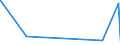 KN 29222100 /Exporte /Einheit = Preise (Euro/Tonne) /Partnerland: Rumaenien /Meldeland: Europäische Union /29222100:AminohydroxynaphthalinsulfonsÃ¤uren und Ihre Salze