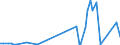 KN 29222100 /Exporte /Einheit = Preise (Euro/Tonne) /Partnerland: Ukraine /Meldeland: Eur27_2020 /29222100:AminohydroxynaphthalinsulfonsÃ¤uren und Ihre Salze