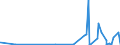 KN 29222100 /Exporte /Einheit = Preise (Euro/Tonne) /Partnerland: Russland /Meldeland: Eur27_2020 /29222100:AminohydroxynaphthalinsulfonsÃ¤uren und Ihre Salze