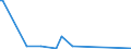 KN 29222100 /Exporte /Einheit = Preise (Euro/Tonne) /Partnerland: Kroatien /Meldeland: Europäische Union /29222100:AminohydroxynaphthalinsulfonsÃ¤uren und Ihre Salze
