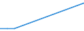 KN 29222100 /Exporte /Einheit = Preise (Euro/Tonne) /Partnerland: Montenegro /Meldeland: Europäische Union /29222100:AminohydroxynaphthalinsulfonsÃ¤uren und Ihre Salze