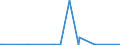 KN 29222100 /Exporte /Einheit = Preise (Euro/Tonne) /Partnerland: Serbien /Meldeland: Eur27_2020 /29222100:AminohydroxynaphthalinsulfonsÃ¤uren und Ihre Salze