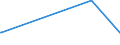 KN 29222100 /Exporte /Einheit = Preise (Euro/Tonne) /Partnerland: Tunesien /Meldeland: Europäische Union /29222100:AminohydroxynaphthalinsulfonsÃ¤uren und Ihre Salze