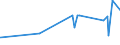 KN 29222100 /Exporte /Einheit = Preise (Euro/Tonne) /Partnerland: Ghana /Meldeland: Eur27_2020 /29222100:AminohydroxynaphthalinsulfonsÃ¤uren und Ihre Salze