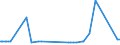 KN 29222100 /Exporte /Einheit = Preise (Euro/Tonne) /Partnerland: Angola /Meldeland: Eur27_2020 /29222100:AminohydroxynaphthalinsulfonsÃ¤uren und Ihre Salze