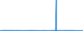 KN 29222100 /Exporte /Einheit = Preise (Euro/Tonne) /Partnerland: Usa /Meldeland: Eur27_2020 /29222100:AminohydroxynaphthalinsulfonsÃ¤uren und Ihre Salze
