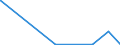 KN 29222100 /Exporte /Einheit = Preise (Euro/Tonne) /Partnerland: Kanada /Meldeland: Eur27_2020 /29222100:AminohydroxynaphthalinsulfonsÃ¤uren und Ihre Salze