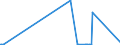 KN 29222100 /Exporte /Einheit = Preise (Euro/Tonne) /Partnerland: Kuba /Meldeland: Eur27_2020 /29222100:AminohydroxynaphthalinsulfonsÃ¤uren und Ihre Salze