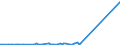 KN 29222100 /Exporte /Einheit = Preise (Euro/Tonne) /Partnerland: Kolumbien /Meldeland: Europäische Union /29222100:AminohydroxynaphthalinsulfonsÃ¤uren und Ihre Salze