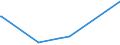 KN 29222100 /Exporte /Einheit = Preise (Euro/Tonne) /Partnerland: Peru /Meldeland: Europäische Union /29222100:AminohydroxynaphthalinsulfonsÃ¤uren und Ihre Salze