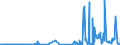 KN 29222100 /Exporte /Einheit = Preise (Euro/Tonne) /Partnerland: Brasilien /Meldeland: Eur27_2020 /29222100:AminohydroxynaphthalinsulfonsÃ¤uren und Ihre Salze