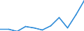 KN 29222900 /Exporte /Einheit = Preise (Euro/Tonne) /Partnerland: Belgien/Luxemburg /Meldeland: Eur27 /29222900:Aminonaphthole und Andere Aminophenole, Ihre Ether und Ester; Salze Dieser Erzeugnisse (Ausg. Solche mit Mehr als Einer art von Sauerstoff-funktion Sowie AminohydroxynaphthalinsulfonsÃ¤uren, Anisidine, Dianisidine, Pheneditine, und Ihre Salze)
