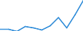 KN 29222900 /Exporte /Einheit = Preise (Euro/Tonne) /Partnerland: Belgien/Luxemburg /Meldeland: Eur27 /29222900:Aminonaphthole und Andere Aminophenole, Ihre Ether und Ester; Salze Dieser Erzeugnisse (Ausg. Solche mit Mehr als Einer art von Sauerstoff-funktion Sowie Aminohydroxynaphthalinsulfonsäuren und Ihre Salze)