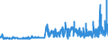 KN 29222900 /Exporte /Einheit = Preise (Euro/Tonne) /Partnerland: Daenemark /Meldeland: Eur27_2020 /29222900:Aminonaphthole und Andere Aminophenole, Ihre Ether und Ester; Salze Dieser Erzeugnisse (Ausg. Solche mit Mehr als Einer art von Sauerstoff-funktion Sowie AminohydroxynaphthalinsulfonsÃ¤uren, Anisidine, Dianisidine, Pheneditine, und Ihre Salze)