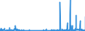 KN 29222900 /Exporte /Einheit = Preise (Euro/Tonne) /Partnerland: Portugal /Meldeland: Eur27_2020 /29222900:Aminonaphthole und Andere Aminophenole, Ihre Ether und Ester; Salze Dieser Erzeugnisse (Ausg. Solche mit Mehr als Einer art von Sauerstoff-funktion Sowie AminohydroxynaphthalinsulfonsÃ¤uren, Anisidine, Dianisidine, Pheneditine, und Ihre Salze)