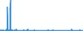 KN 29222900 /Exporte /Einheit = Preise (Euro/Tonne) /Partnerland: Spanien /Meldeland: Eur27_2020 /29222900:Aminonaphthole und Andere Aminophenole, Ihre Ether und Ester; Salze Dieser Erzeugnisse (Ausg. Solche mit Mehr als Einer art von Sauerstoff-funktion Sowie AminohydroxynaphthalinsulfonsÃ¤uren, Anisidine, Dianisidine, Pheneditine, und Ihre Salze)