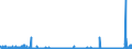 KN 29222900 /Exporte /Einheit = Preise (Euro/Tonne) /Partnerland: Belgien /Meldeland: Eur27_2020 /29222900:Aminonaphthole und Andere Aminophenole, Ihre Ether und Ester; Salze Dieser Erzeugnisse (Ausg. Solche mit Mehr als Einer art von Sauerstoff-funktion Sowie AminohydroxynaphthalinsulfonsÃ¤uren, Anisidine, Dianisidine, Pheneditine, und Ihre Salze)