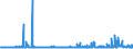 KN 29222900 /Exporte /Einheit = Preise (Euro/Tonne) /Partnerland: Schweden /Meldeland: Eur27_2020 /29222900:Aminonaphthole und Andere Aminophenole, Ihre Ether und Ester; Salze Dieser Erzeugnisse (Ausg. Solche mit Mehr als Einer art von Sauerstoff-funktion Sowie AminohydroxynaphthalinsulfonsÃ¤uren, Anisidine, Dianisidine, Pheneditine, und Ihre Salze)