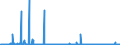 KN 29222900 /Exporte /Einheit = Preise (Euro/Tonne) /Partnerland: Finnland /Meldeland: Eur27_2020 /29222900:Aminonaphthole und Andere Aminophenole, Ihre Ether und Ester; Salze Dieser Erzeugnisse (Ausg. Solche mit Mehr als Einer art von Sauerstoff-funktion Sowie AminohydroxynaphthalinsulfonsÃ¤uren, Anisidine, Dianisidine, Pheneditine, und Ihre Salze)