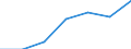 KN 29222900 /Exporte /Einheit = Preise (Euro/Tonne) /Partnerland: Schweiz /Meldeland: Eur27 /29222900:Aminonaphthole und Andere Aminophenole, Ihre Ether und Ester; Salze Dieser Erzeugnisse (Ausg. Solche mit Mehr als Einer art von Sauerstoff-funktion Sowie AminohydroxynaphthalinsulfonsÃ¤uren, Anisidine, Dianisidine, Pheneditine, und Ihre Salze)