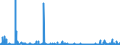 KN 29222900 /Exporte /Einheit = Preise (Euro/Tonne) /Partnerland: Oesterreich /Meldeland: Eur27_2020 /29222900:Aminonaphthole und Andere Aminophenole, Ihre Ether und Ester; Salze Dieser Erzeugnisse (Ausg. Solche mit Mehr als Einer art von Sauerstoff-funktion Sowie AminohydroxynaphthalinsulfonsÃ¤uren, Anisidine, Dianisidine, Pheneditine, und Ihre Salze)