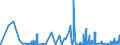KN 29222900 /Exporte /Einheit = Preise (Euro/Tonne) /Partnerland: Malta /Meldeland: Eur27_2020 /29222900:Aminonaphthole und Andere Aminophenole, Ihre Ether und Ester; Salze Dieser Erzeugnisse (Ausg. Solche mit Mehr als Einer art von Sauerstoff-funktion Sowie AminohydroxynaphthalinsulfonsÃ¤uren, Anisidine, Dianisidine, Pheneditine, und Ihre Salze)