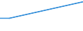 KN 29222900 /Exporte /Einheit = Preise (Euro/Tonne) /Partnerland: San Marino /Meldeland: Eur27_2020 /29222900:Aminonaphthole und Andere Aminophenole, Ihre Ether und Ester; Salze Dieser Erzeugnisse (Ausg. Solche mit Mehr als Einer art von Sauerstoff-funktion Sowie AminohydroxynaphthalinsulfonsÃ¤uren, Anisidine, Dianisidine, Pheneditine, und Ihre Salze)