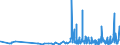 KN 29222900 /Exporte /Einheit = Preise (Euro/Tonne) /Partnerland: Estland /Meldeland: Eur27_2020 /29222900:Aminonaphthole und Andere Aminophenole, Ihre Ether und Ester; Salze Dieser Erzeugnisse (Ausg. Solche mit Mehr als Einer art von Sauerstoff-funktion Sowie AminohydroxynaphthalinsulfonsÃ¤uren, Anisidine, Dianisidine, Pheneditine, und Ihre Salze)