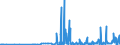 KN 29222900 /Exporte /Einheit = Preise (Euro/Tonne) /Partnerland: Lettland /Meldeland: Eur27_2020 /29222900:Aminonaphthole und Andere Aminophenole, Ihre Ether und Ester; Salze Dieser Erzeugnisse (Ausg. Solche mit Mehr als Einer art von Sauerstoff-funktion Sowie AminohydroxynaphthalinsulfonsÃ¤uren, Anisidine, Dianisidine, Pheneditine, und Ihre Salze)