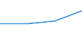 KN 29222900 /Exporte /Einheit = Preise (Euro/Tonne) /Partnerland: Sowjetunion /Meldeland: Eur27 /29222900:Aminonaphthole und Andere Aminophenole, Ihre Ether und Ester; Salze Dieser Erzeugnisse (Ausg. Solche mit Mehr als Einer art von Sauerstoff-funktion Sowie AminohydroxynaphthalinsulfonsÃ¤uren, Anisidine, Dianisidine, Pheneditine, und Ihre Salze)