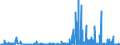 KN 29222900 /Exporte /Einheit = Preise (Euro/Tonne) /Partnerland: Tschechien /Meldeland: Eur27_2020 /29222900:Aminonaphthole und Andere Aminophenole, Ihre Ether und Ester; Salze Dieser Erzeugnisse (Ausg. Solche mit Mehr als Einer art von Sauerstoff-funktion Sowie AminohydroxynaphthalinsulfonsÃ¤uren, Anisidine, Dianisidine, Pheneditine, und Ihre Salze)