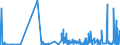 KN 29222900 /Exporte /Einheit = Preise (Euro/Tonne) /Partnerland: Slowakei /Meldeland: Eur27_2020 /29222900:Aminonaphthole und Andere Aminophenole, Ihre Ether und Ester; Salze Dieser Erzeugnisse (Ausg. Solche mit Mehr als Einer art von Sauerstoff-funktion Sowie AminohydroxynaphthalinsulfonsÃ¤uren, Anisidine, Dianisidine, Pheneditine, und Ihre Salze)