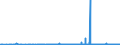 KN 29222900 /Exporte /Einheit = Preise (Euro/Tonne) /Partnerland: Ungarn /Meldeland: Eur27_2020 /29222900:Aminonaphthole und Andere Aminophenole, Ihre Ether und Ester; Salze Dieser Erzeugnisse (Ausg. Solche mit Mehr als Einer art von Sauerstoff-funktion Sowie AminohydroxynaphthalinsulfonsÃ¤uren, Anisidine, Dianisidine, Pheneditine, und Ihre Salze)